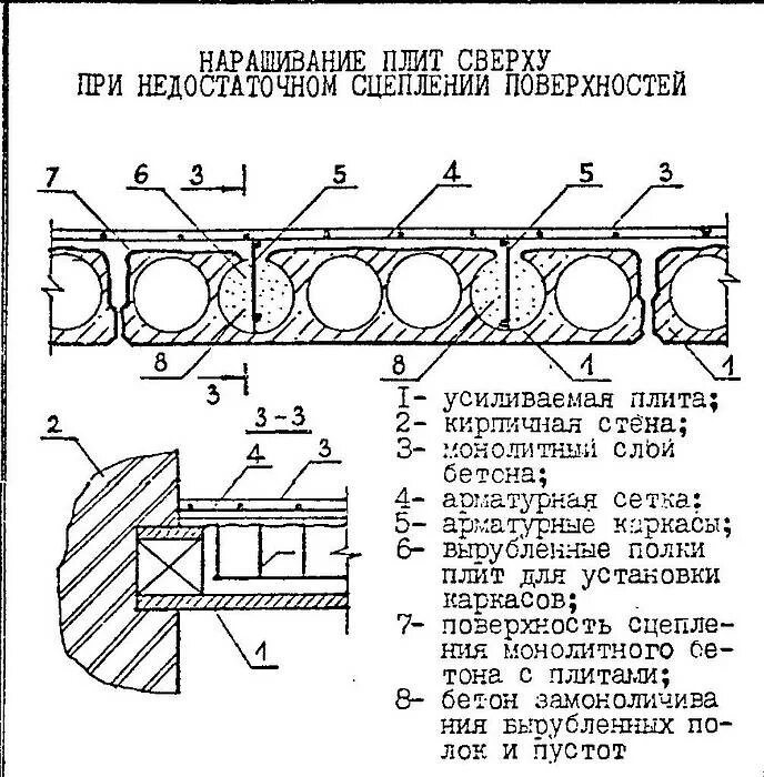 Усилить перекрытие. Схема усиления монолитной плиты перекрытия. Схема усиления пустотных плит перекрытий. Усиление многопустотных плит схемы. Усиление пустотных плит перекрытия.