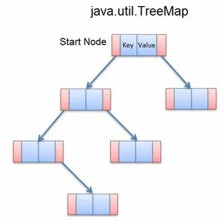 Treemap java