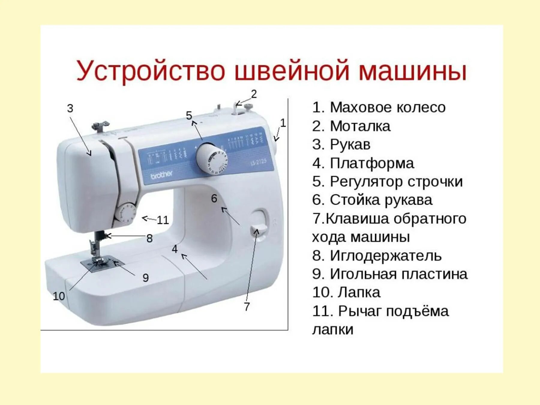 Приводная швейная машинка. Схема челночного устройства швейной машины. Швейная машина электрическая схема устройства описание. Строение швейной машинки brother. Строение швейной машинки Джаноме.