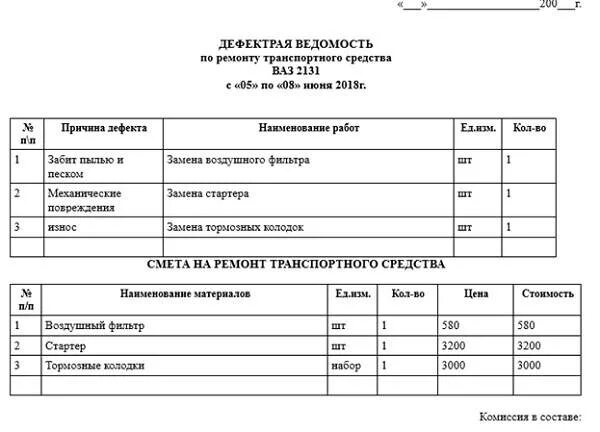 Дефектная ведомость запчастей