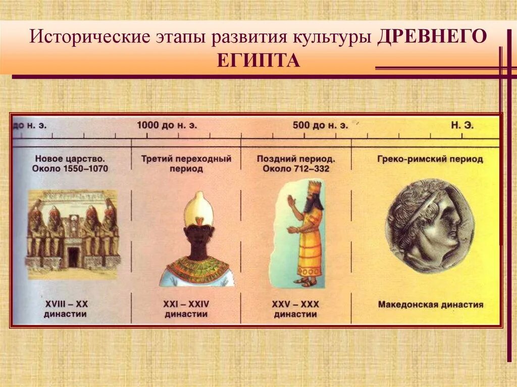 Основные этапы государственной истории древнего египта. Исторические периоды древнего египта. Основные этапы государственной истории древнего египта. Периоды древнего египта кратко. Основные этапы государственной истории древнего египта.