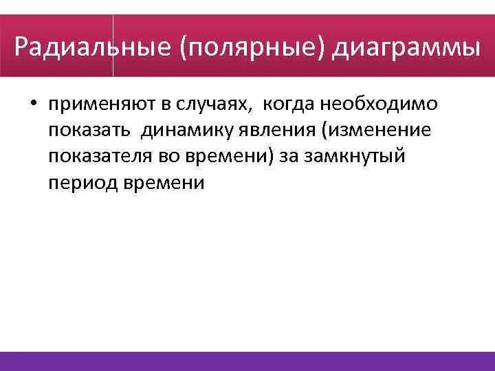 Изменение явления во времени. Диаграмма применяется для изображения динамики явления. результат динамические явления. показ процессов, явлений в динамике. какой вид графика применяется для изображения явления и динамике?.