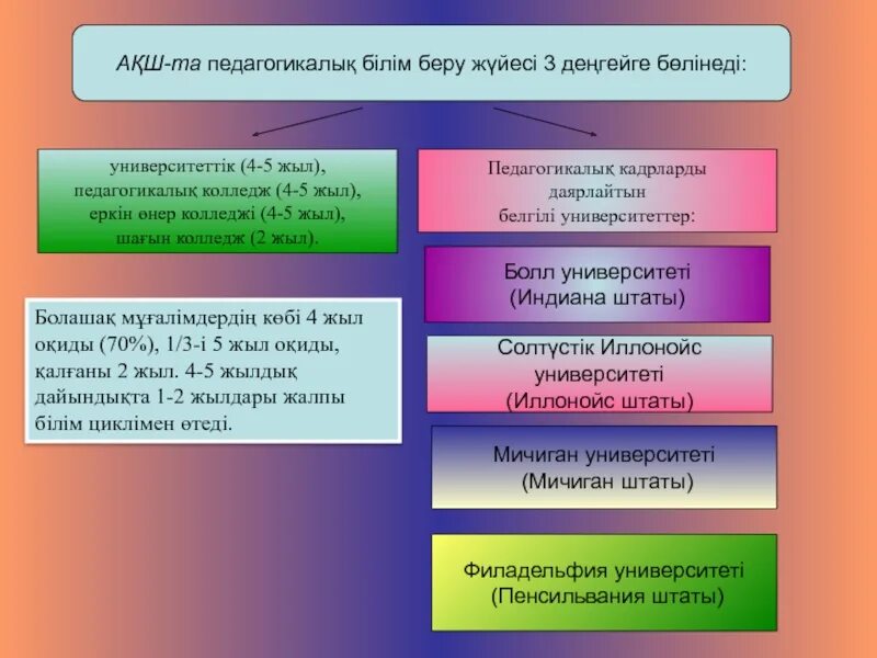 Жаңа білім беру. Германия білім беру жүйесі. Фота білім беру жүйесі. Инклюзивті білім беру. Былым беру.