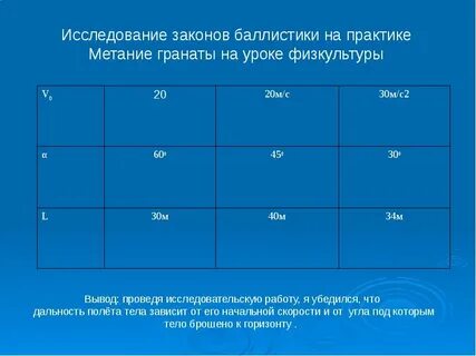 Исследование зависимости