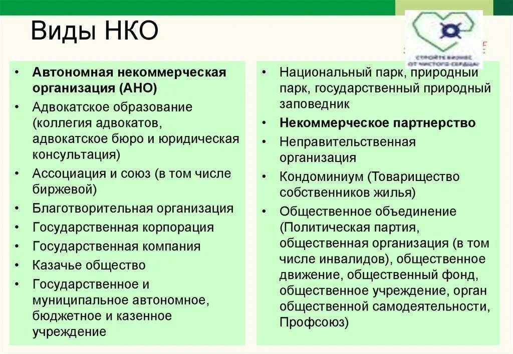 Разница некоммерческих организаций