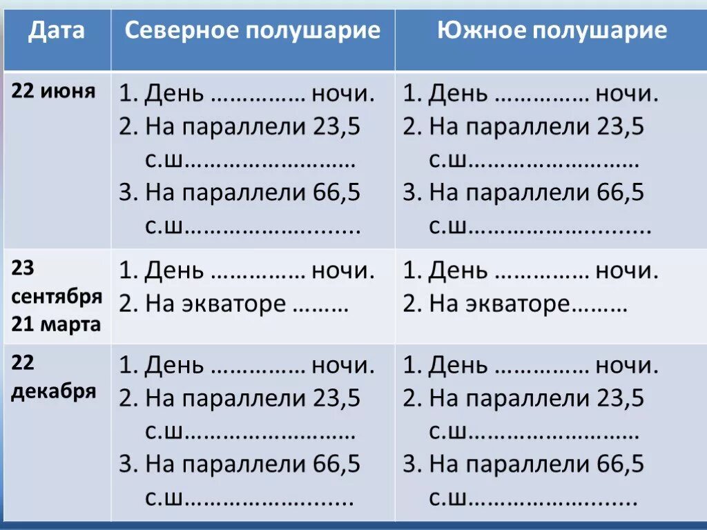 22 июня северное и южное полушарие. 22 Июня в Северном и Южном полушарии. Дата 22 июня Южное полушарие. Положительность дня в Северном полушарии 22 июня. Дата 22 июня Северное полушарие.