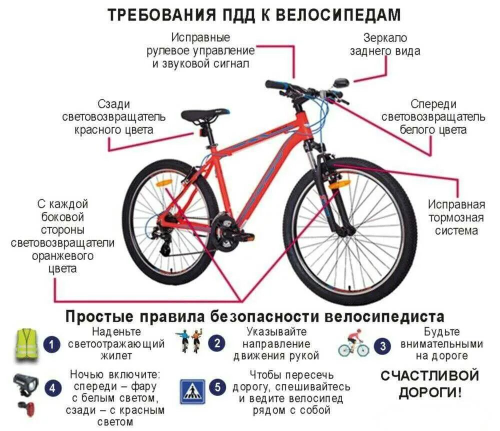 Какого размера должен быть велосипед. Схема велосипеда вид спереди. Велосипед с двумя тормозами спереди. Правила дорожного движения для велосипедистов. Правила дорожного велосипеда.