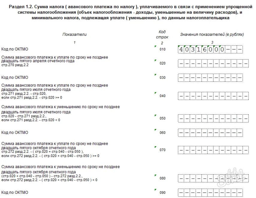 Нулевая декларация ип доходы