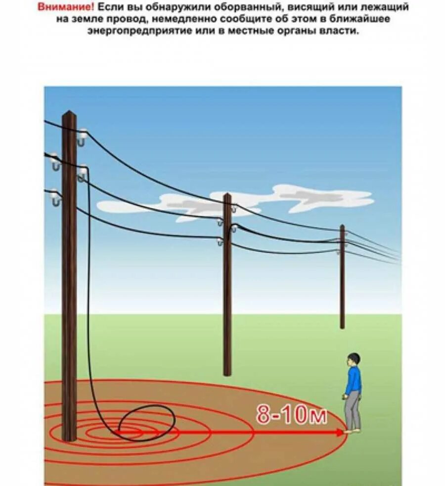 Земля под линиями электропередач. Зона шагового напряжения. воздушные линии электропередач. оборванный провод на земле. шаговое напряжение.