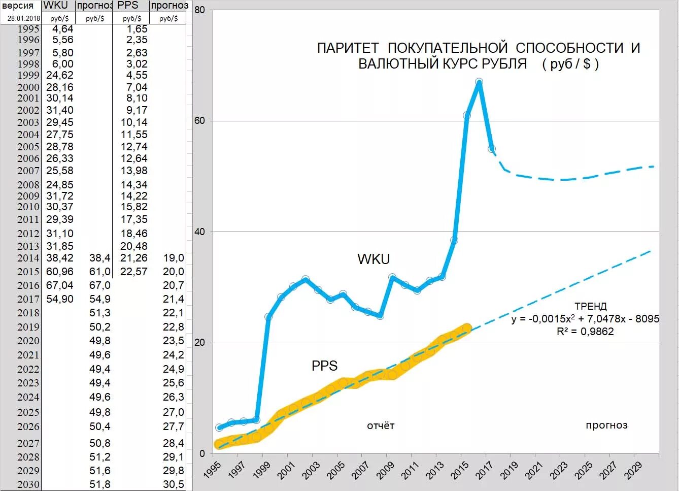 Динамика покупательной способности рубля. Покупательская способность график. Покупательская способность доллара. Паритет покупательной способности рубля.