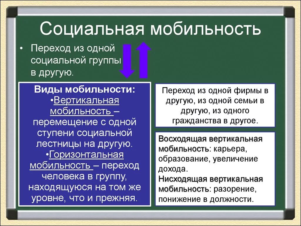 Социальная мобильность. Социальная мобильность примеры. Социальная СОЮИЛ ность. Социальная мобильность это в обществознании.