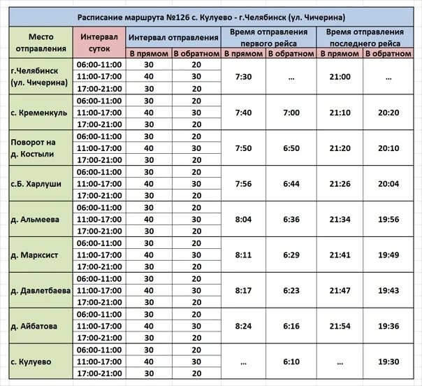 Расписание маршруток челябинск 2024. Маршрут 126 Челябинск Кулуево. Расписание маршруток Кулуево Челябинск. Расписание автобусов Челябинск Кулуево. Автобус 126 расписание Челябинск.