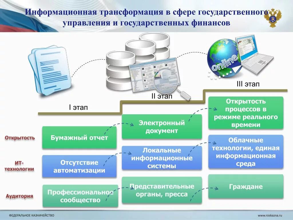 Электронный финансовый документ