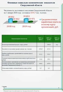 Показатель 30