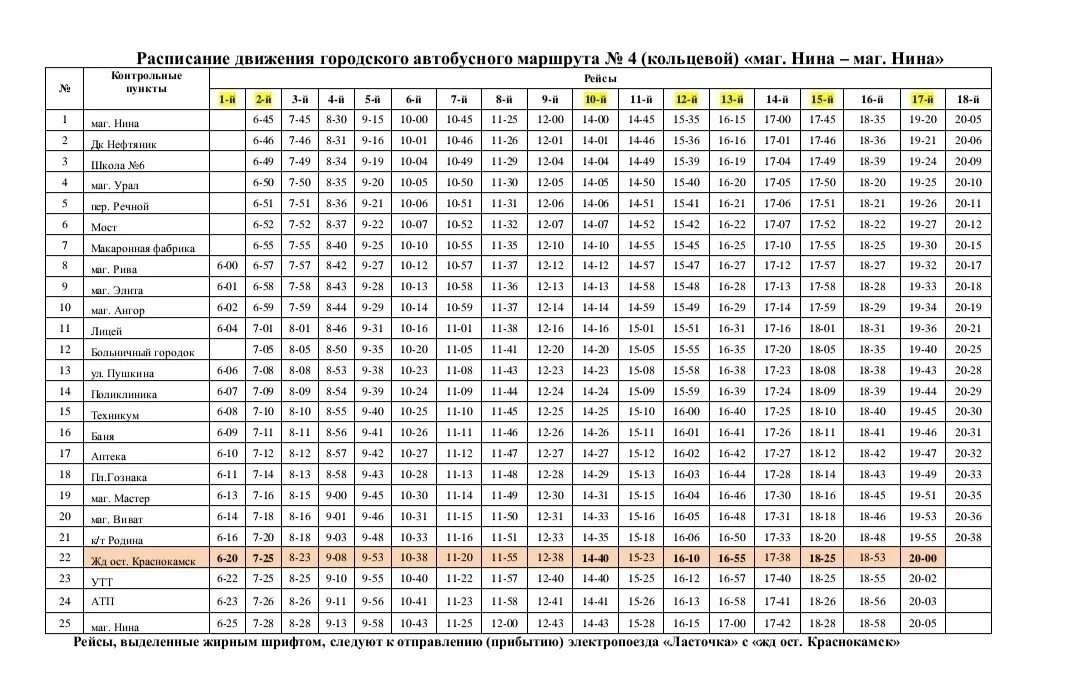 Расписание автобус пермь горный. Расписание автобусов Краснокамск городские маршруты. Расписание электричек Оверята Пермь. 205 Автобус маршрут расписание. Расписание автобусов Краснокамск 2022 городские.