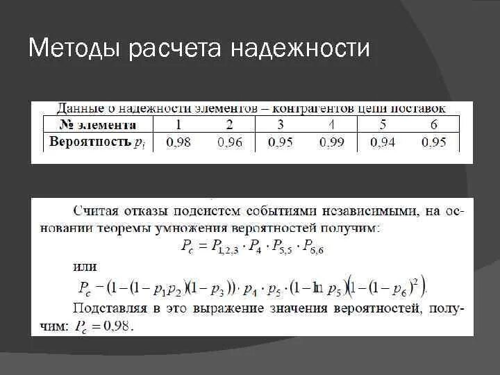 Методика расчетов данных показателей. Методы расчета надежности. Алгоритм расчета надежности. Расчёт надёжности изделия. Методы вычисления коэффициента надежности.