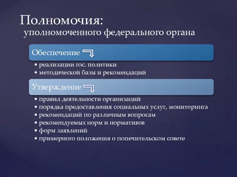 Уполномоченные органы уполномоченные учреждения специализированные организации