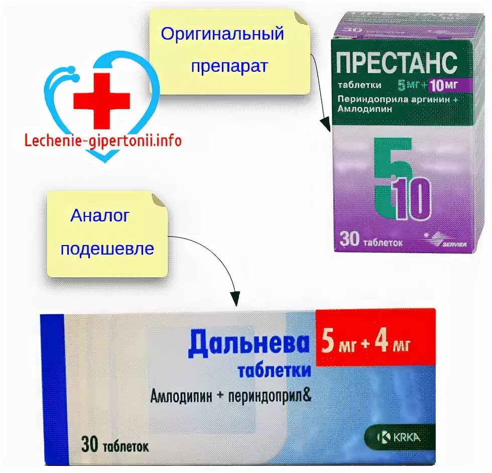 Периндоприл 10 аналоги. Комбинированные препараты периндоприл и амлодипин. Периндоприл амлодипин индапамид комбинированный препарат название. Амлодипин периндоприл индапамид комбинированный препарат. Таблетки периндоприл плюс амлодипин.