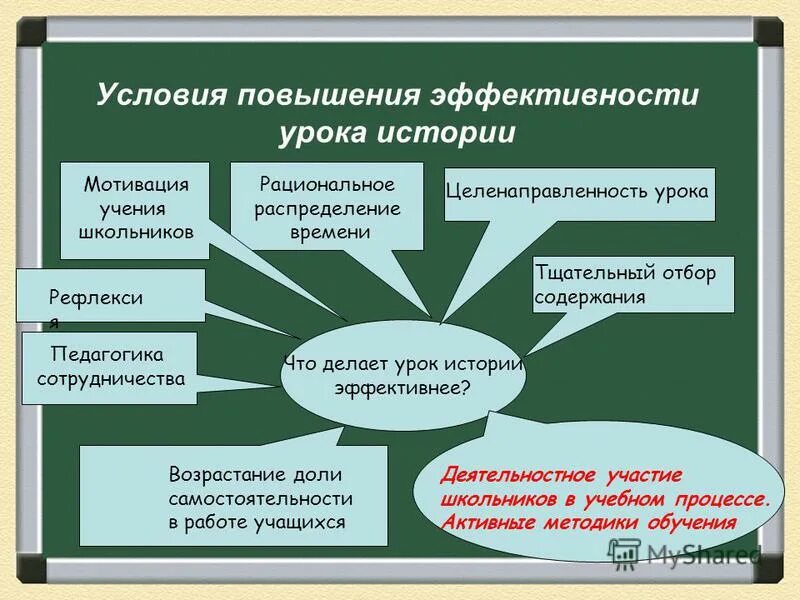 Повышение качества уроков математики