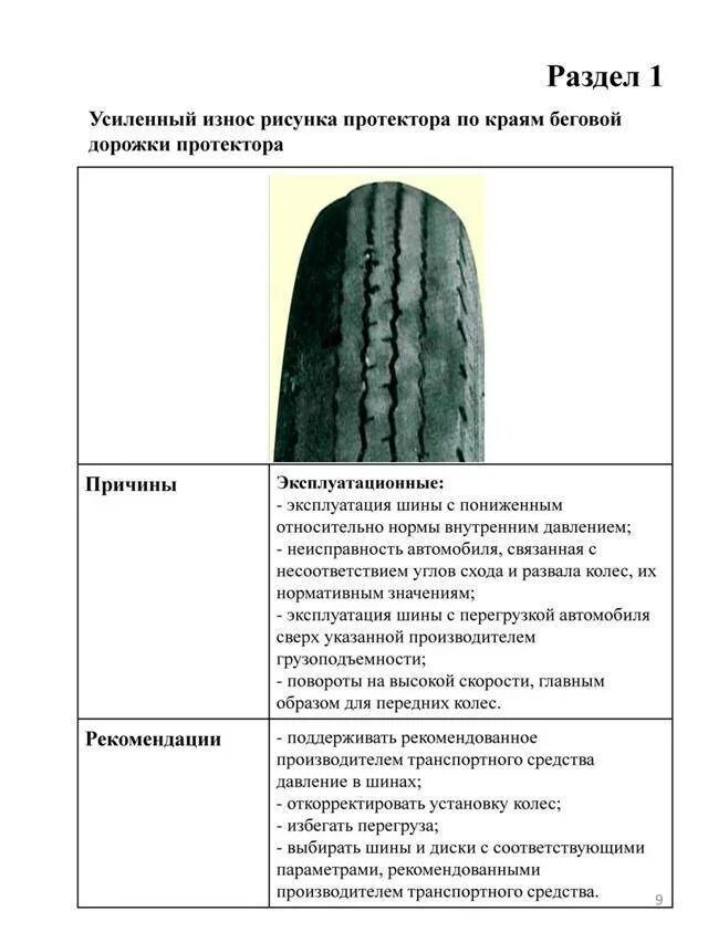Рисунки износа протектора