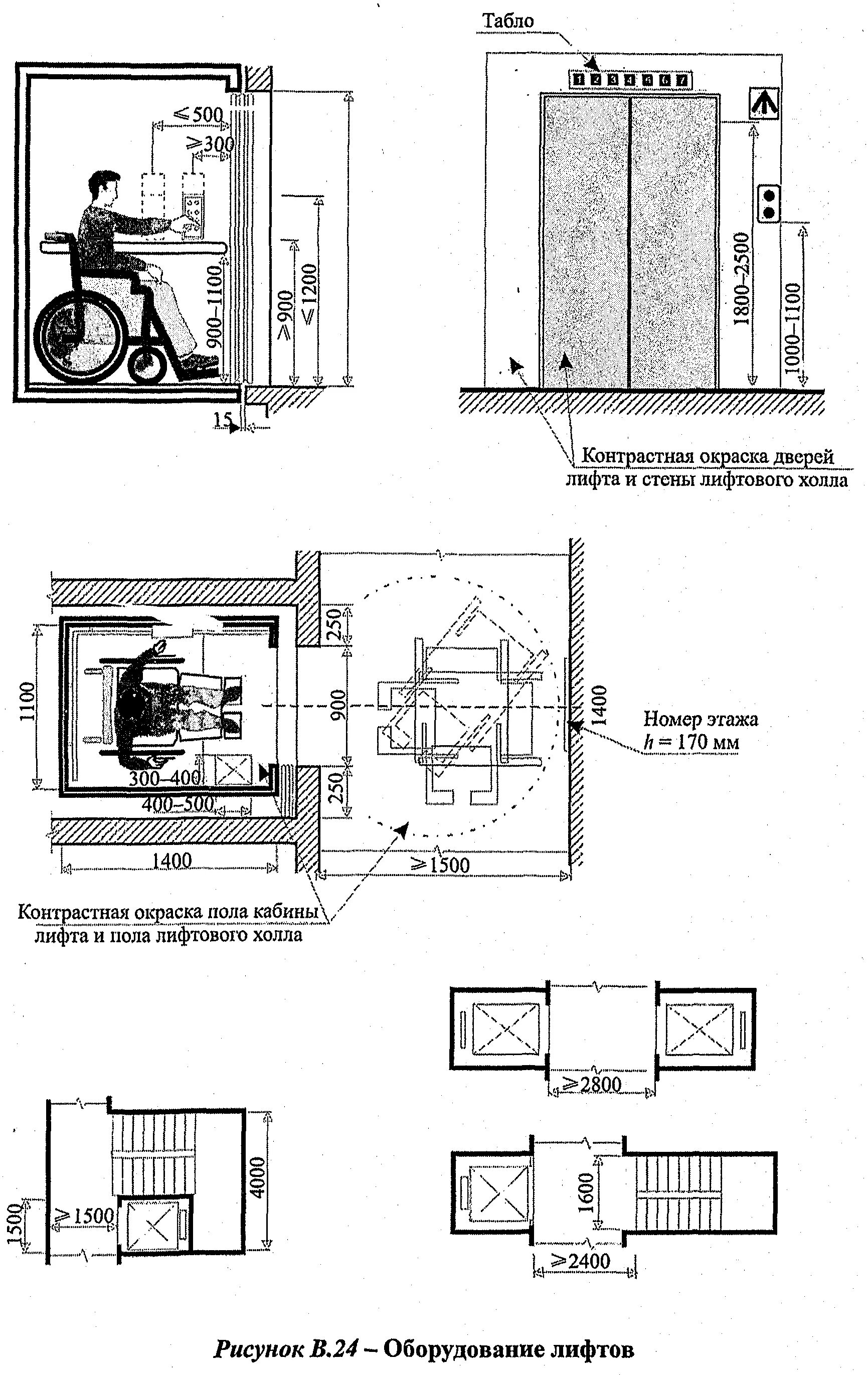 Лифт для МГН чертеж. Лифт для инвалидов колясочников габариты. Габариты зоны безопасности для МГН. Размер кабины лифта для МГН.
