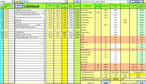 Калькулятор комбикорма