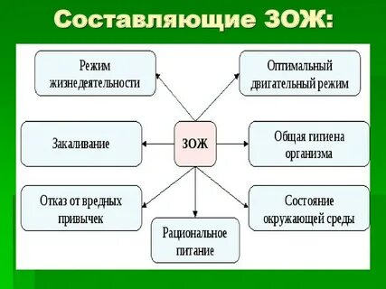 Обязательные условия здоровья