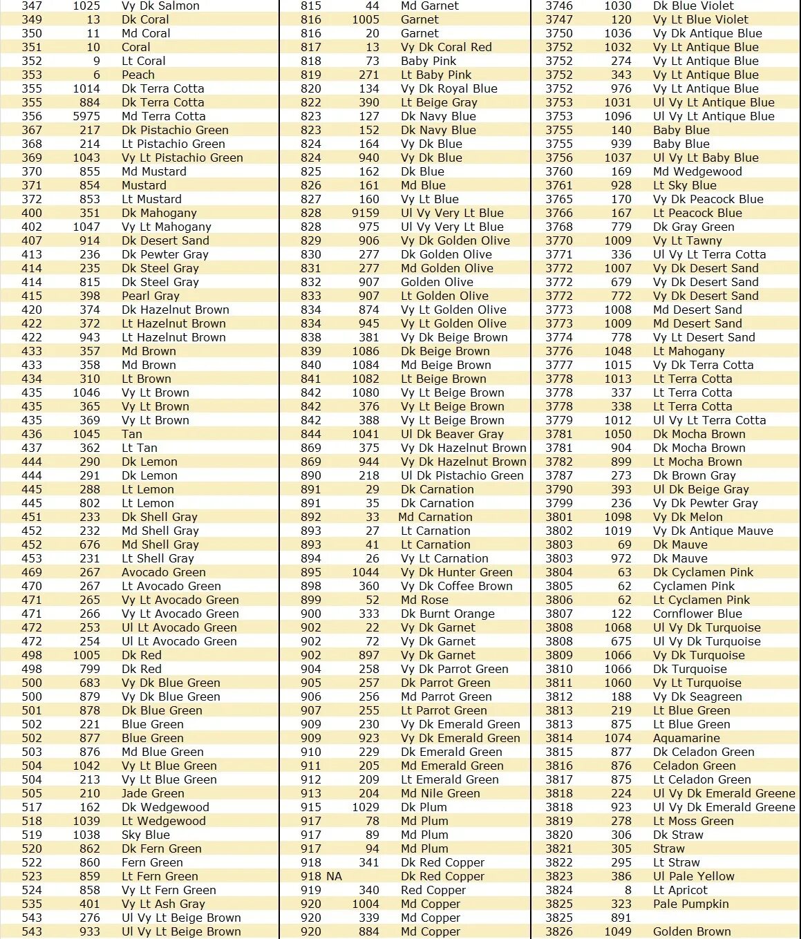 381 код страны. +3753 Какая Страна. Код страны +3752. +3816 Какая Страна. Чей номер начинается +3752.