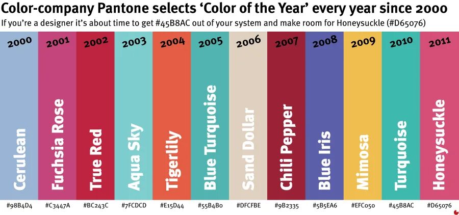 Pantone какой цвет. Pantone палитра 2000-2022. Цвета пантон по годам. Цвет года. Цвет по Pantone.