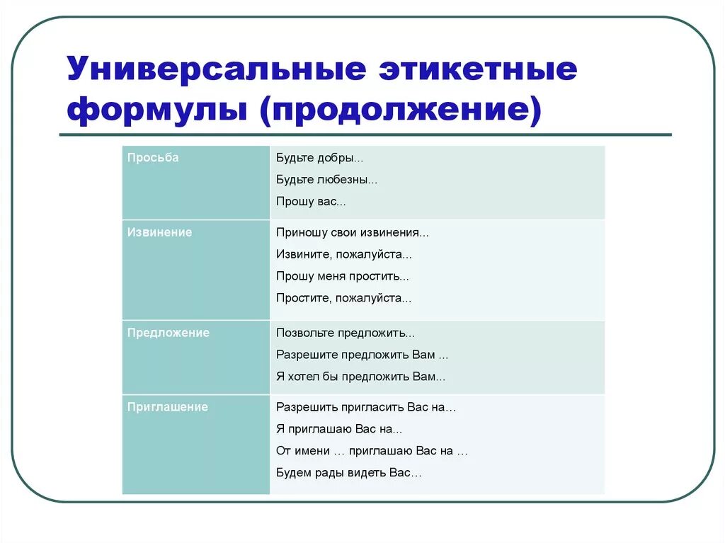 Этикет просьб. Этикетные формулы. Формулы речевого этикета. Речевые этикетные формулы. Формулы обращения в речевом этикете.