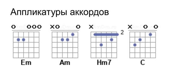 Аккорды песни паровоз. Алые паруса аккорды. Аппликатура аккордов. Алые паруса аккорды на гитаре. Аппликатура аккордов для гитары.