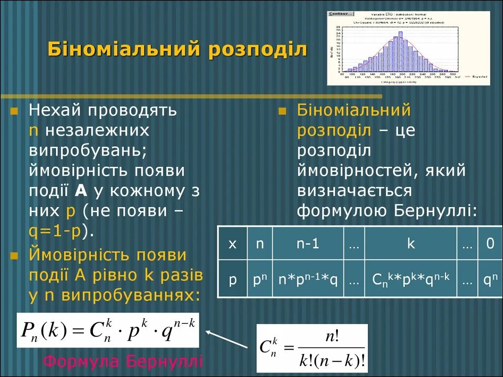 Розподіл. Ймовірність події. Найімовірніше число появ події у незалежних випробуваннях – це. Ймовірніше число появи події а.