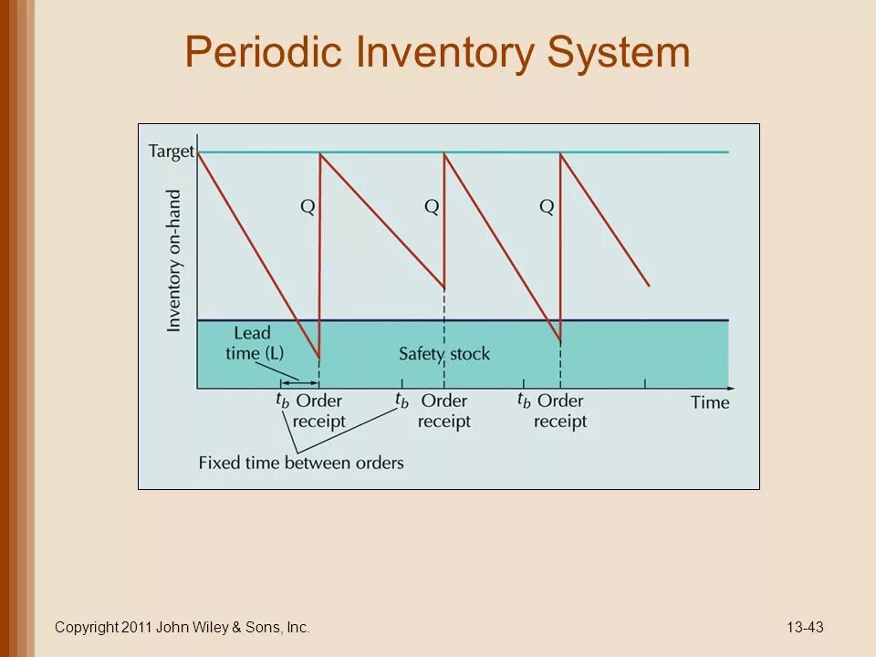 Inventory system. Periodic Inventory System. Perpetual and Periodic Inventory System. Periodic Inventory System example. Periodic Accounting System.