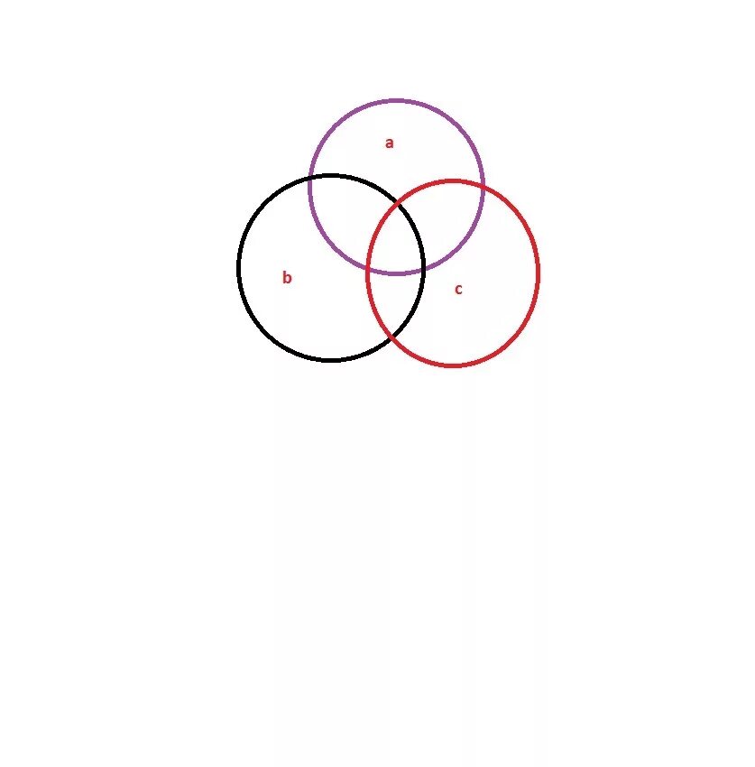 Три окружности пересекающиеся в одной точке. Пересекающиеся окружности. Три пересекающихся круга. Три пересекающиеся окружности. Пересечение трех кругов.