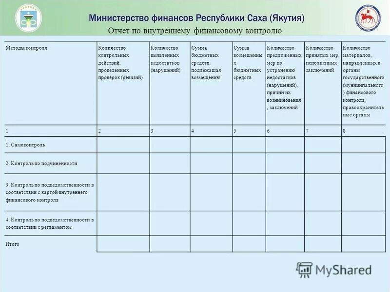 Отчет по проверке внутреннего контроля образец. Акт проверки внутреннего финансового контроля казенного учреждения. Отчет по мониторингу. Отчет о проведенной проверке. Акты внутреннего финансового аудита