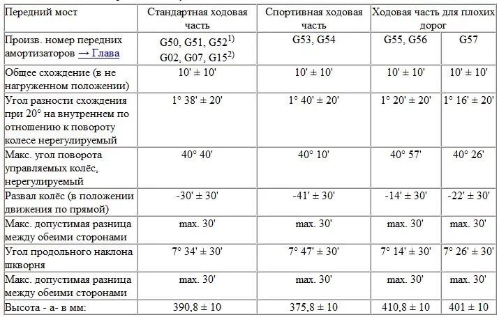 допустимая разница диаметров. гвоздь дюбель 6 мм нагрузка. сварка труб с разной толщиной стенка 10 и 6 мм. ширина дисков мазда 3. размерность шин мазда 3.