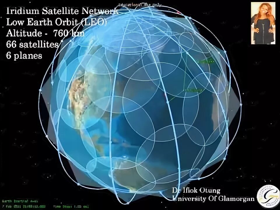 Иридиум спутники анимация. Ecliptic Satellite. Kymeta for Leo Orbit.