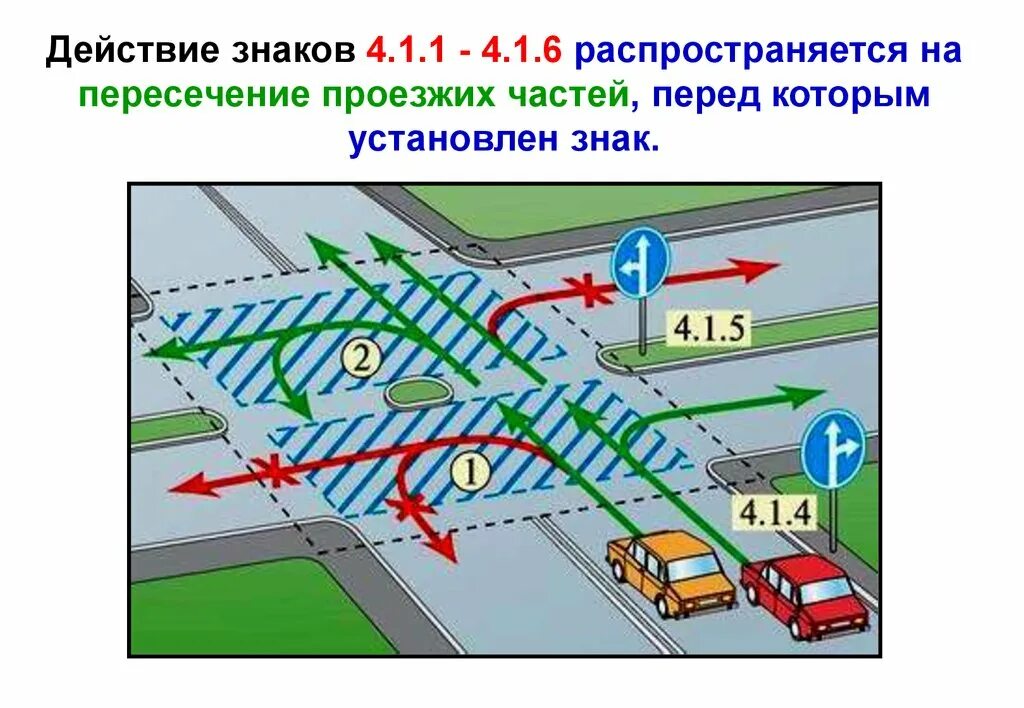 Знак движение прямо перед перекрестком. Повороты и развороты на перекрестках. Действие знаков на перекрестке. Знак прямо и налево на перекрестке.