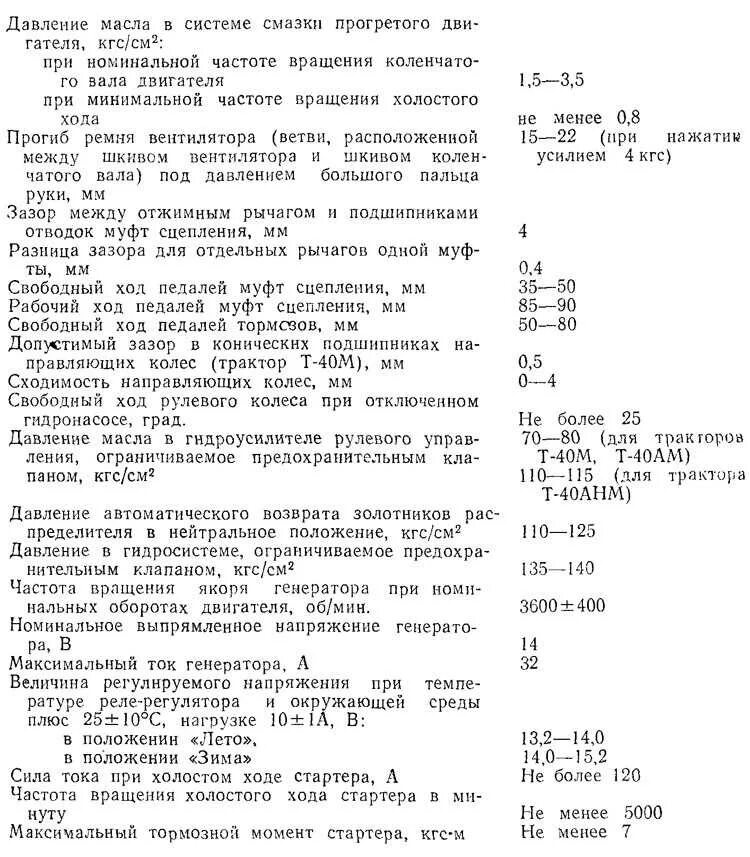 Т 40 м мощность двигателя