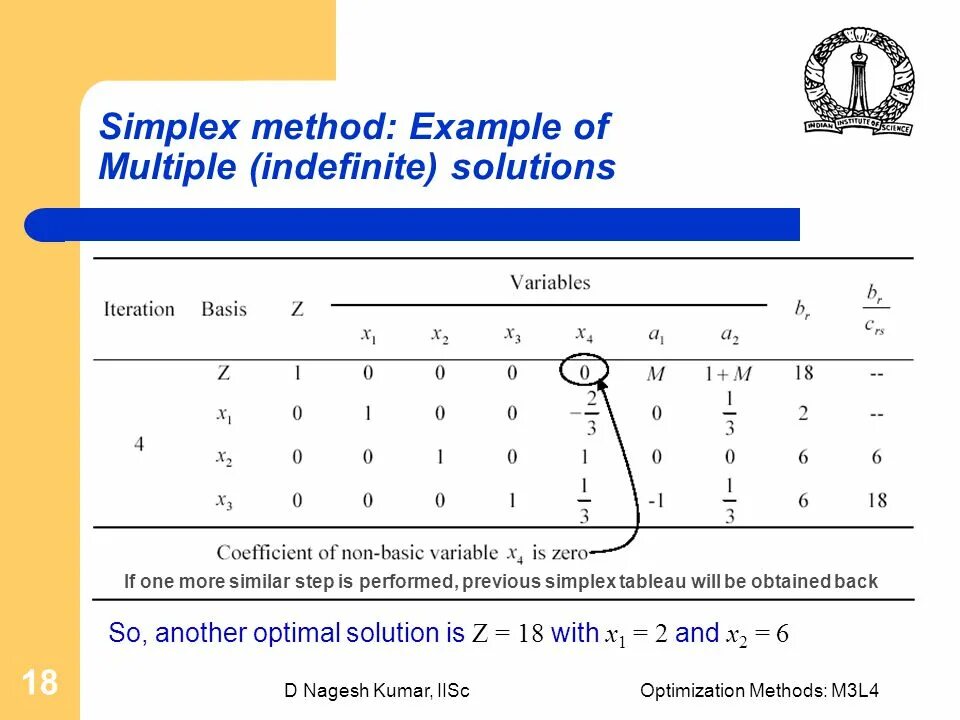 Симплекс программа. Программа для симплекс метода. Приложение Simplex. Симплекс 3. Instance method