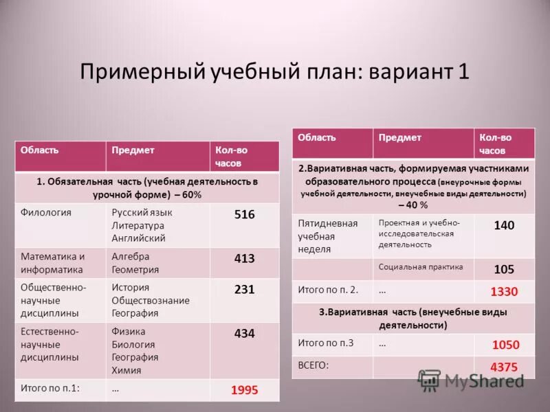 Примерн. Примерн