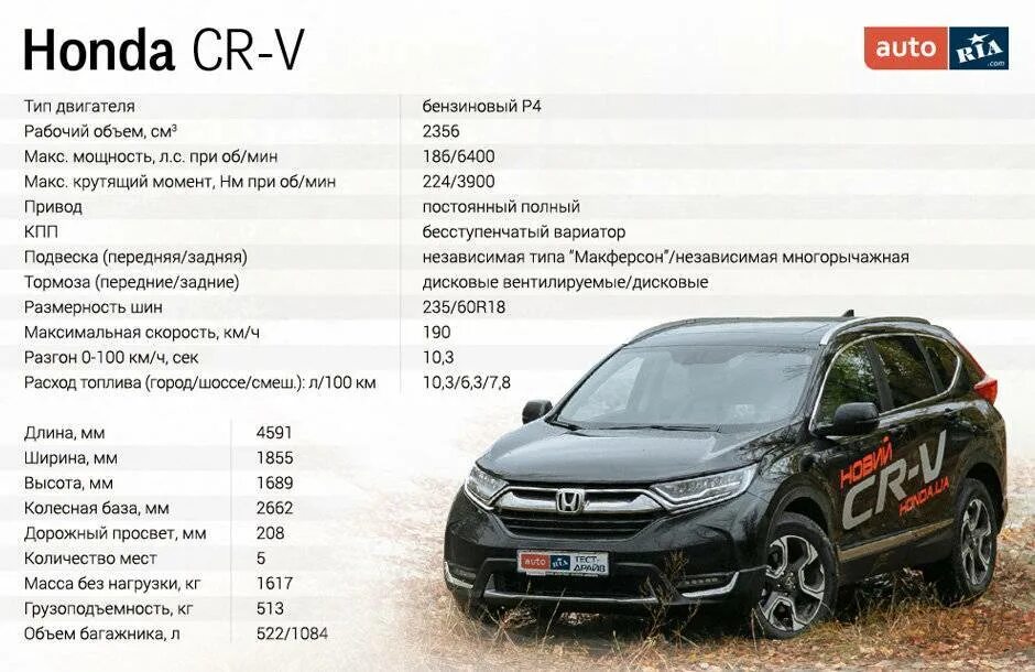 Габариты Honda CR-V 5 поколения. Honda CR-V 5 габариты. Honda CR V 2008 габариты. То Хонда СРВ 5 регламент. Хонда расход масла