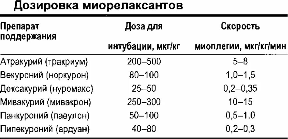 Мазь дозировка