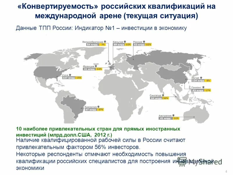 Наличие квалифицированной рабочей силы. Россия на международной арене. Показатели прогресса на международной арене. Наличие в стране квалифицированной рабочей силы необходимо.