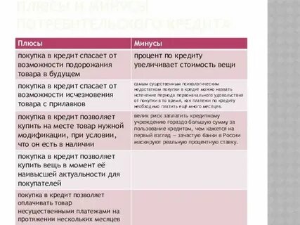 Все плюсы кредита