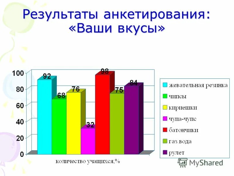 опрос ваш возраст