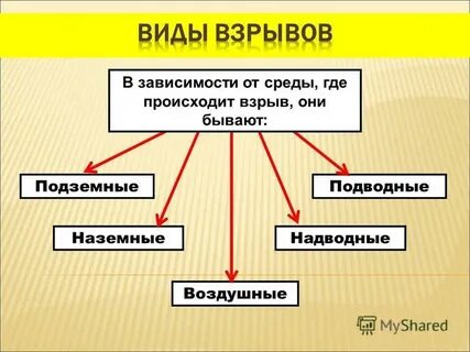 Среда взрыва