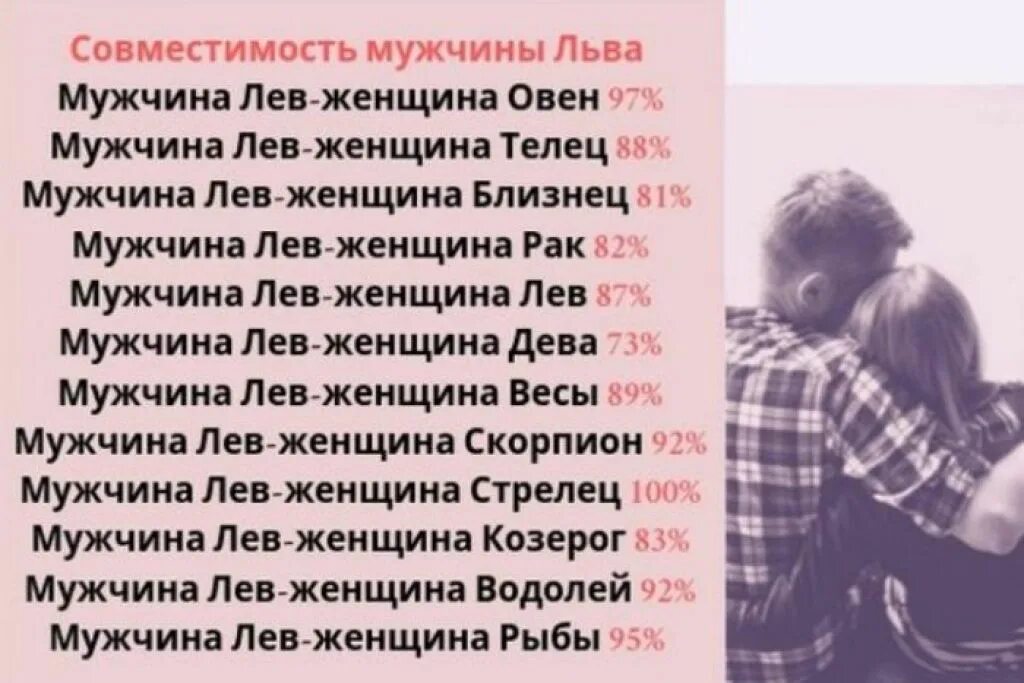 Лев и дева совместимость в любви проценты. Таблица совместимости знаков зодиака в дружбе. Совместимость знаков зодиака. Гороскоп совместимости. Совмевместимось водолеев и вадолея в процентаз.