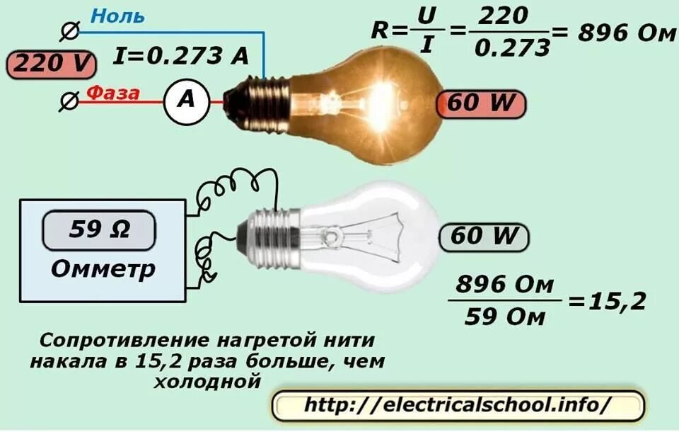 Какое сопротивление лампы накаливания