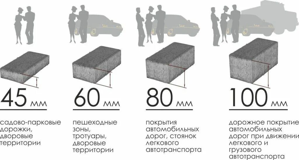 Какой должен быть тротуар. Тротуарная плитка толщиной 200*100. толщина тротуарной плитки под легковой автомобиль. толщина бетона под плитку автомобиля. тротуарная плитка толщиной 20 мм.